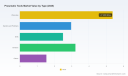 Pneumatic Tools Market to Reach USD 22.25B by 2032 at 5.2% CAGR | PW Consulting