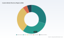 PW Consulting: Casters Market to Reach USD 12,849.33 Million by 2032 at 5.1% CAGR