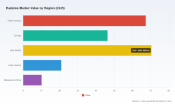 PW Consulting: Radome Market Poised for 6.98% CAGR