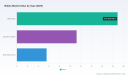 PW Consulting: Bidets Market to Reach USD 53.58B by 2032 at 5.98% CAGR