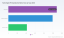PW Consulting: Textile Digital Printing Market to Hit USD 3,920M by 2032 (6.8% CAGR)