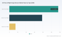 PW Consulting: 3D ToF Image Sensors Market Poised for USD 470.12 Million by 2032