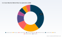 PW Consulting: Ice Cream Machine Market to Top USD 9,720M in 2025, 3.83% CAGR Ahead