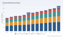 PW Consulting: Turntables Market to Reach USD 619.7M by 2032 at 4.85% CAGR