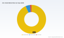 Zinc Oxide Market to Reach USD 7,766.25M by 2032 with 5.3% CAGR &mdash; PW Consulting Insight