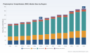 PBT Market Poised for 5.2% CAGR (2026-2032) - PW Consulting Insight
