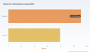PW Consulting: Vitamin D3 Market to Hit USD 287M by 2032 at 6.5% CAGR