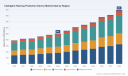 PW Consulting: Intelligent Hearing Protection Market to Reach USD 895M by 2032 at 8.5% CAGR