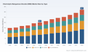 PW Consulting: EMD Market to Hit USD 321M by 2032, Growing at 7.44% CAGR