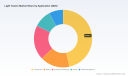 PW Consulting: Light Towers Market Poised for 4.79% CAGR Through 2032