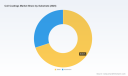 PW Consulting: Coil Coatings Market to reach USD 5,584M by 2032 at 4.81% CAGR (2026-2032)