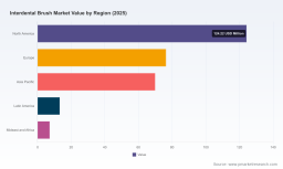 PW Consulting: Interdental Brush Market to Hit USD 423.32M by 2032 at 5.48% CAGR