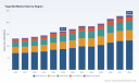 Yoga Mat Market to Grow at 5.18% CAGR (2026-2032) - PW Consulting