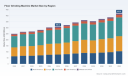 PW Consulting: Floor Grinding Market to Reach USD 418.8M by 2032