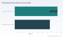 PW Consulting: HVAC Damper Actuators to Reach USD 2.31B by 2032 at 4.5% CAGR