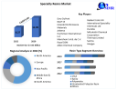 Specialty Resins Market: Size, Share, Price Trends, Growth, and Forecast (2023-2029)