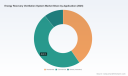 PW Consulting: ERV Market Poised for 9.2% CAGR to 2032
