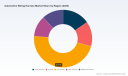 PW Consulting: Automotive Wiring Harness Market to hit USD 362.4M by 2032 at 5.2% CAGR