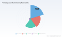 PW Consulting: Fire Extinguishers Market Poised for 5.6% CAGR to 2032