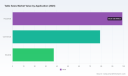 Table Saws Market to reach USD 344.8M by 2032 at 4.8% CAGR &mdash; PW Consulting