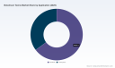 PW Consulting: Botulinum Toxins Market to Reach USD 14.36 Billion by 2032 at 11.7% CAGR