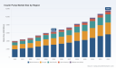 PW Consulting: Insulin Pump Market to Reach USD 11,570M by 2032 at 9% CAGR
