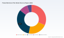 PW Consulting: Pleated Membrane Filter Market to Grow at 5.2% CAGR Through 2032