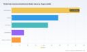 PW Consulting: Third-Party Chemical Distribution Market Eyes 6.98% CAGR (2026&ndash;2032)