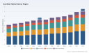 PW Consulting: Gas Meter Market at USD 5.15B in 2025, eyeing 4.0% CAGR to 2032