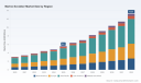 PW Consulting: Marine Scrubber Market Poised for 12.71% CAGR
