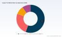 PW Consulting: Copper Foil Market Poised for 7.9% CAGR Through 2032