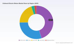 PW Consulting: Outboard Electric Motors Market to Reach USD 1,230M by 2032 at 8.5% CAGR