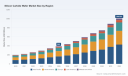 PW Consulting: SiC Wafer Market to Reach USD 1,006.94M by 2032 at 14.66% CAGR