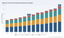 PW Consulting: Medical X-ray Flat Panel Detector Market to hit USD 285.6M by 2032 (6.85% CAGR)