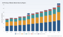 PW Consulting: 3D Printing of Metals Market Set for 20.3% CAGR Through 2032