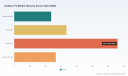 PW Consulting: Outdoor TV Market to reach USD 568M by 2032 at 9.5% CAGR