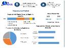 Propionic Acid Market Synopsis, Magnitude, Critical Components, and Prospective Trends