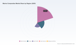 PW Consulting: Marine Composites Market to Reach USD 8.31B by 2032 at 5.9% CAGR