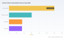PW Consulting: Vertical Turbine Pumps Market Set for 5.2% CAGR Through 2032