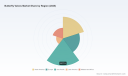 PW Consulting: Butterfly Valves Market to reach USD 15,839M by 2032 at 5.45% CAGR