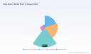 PW Consulting: Baby Diapers Market Eyes 5.5% CAGR Through 2032