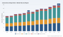 PW Consulting: Automotive Airbag Fabric Market to reach USD 4.38B by 2032 at 4.6% CAGR