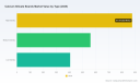 PW Consulting: Calcium Silicate Boards Market to Reach USD 2,457M by 2032 at 4.3% CAGR