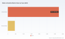 PW Consulting: Maleic Anhydride Market to Reach USD 3,700 Million in 2025