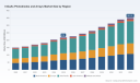 PW Consulting: InGaAs Photodiodes & Arrays Market to Grow at 6.98% CAGR Through 2032