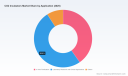 PW Consulting: CO2 Incubators &mdash; USD 820.7M in 2025; 4.94% CAGR to 2032