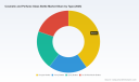 PW Consulting: Cosmetic & Perfume Glass Bottle Market to Hit USD 326.4M by 2032 (4.85% CAGR)