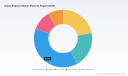 PW Consulting: Diesel Engines Market Poised for 5.49% CAGR Through 2032