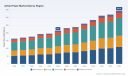 PW Consulting: Airlaid Paper Market Poised to Reach USD 344.8M by 2032 at 6.98% CAGR