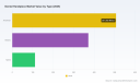 PW Consulting: Dental Handpiece Market to Reach USD 1,228M by 2032 (3.1% CAGR)